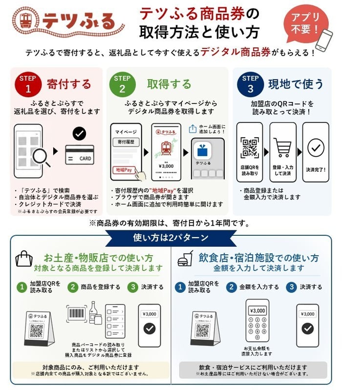 テツふる使い方チラシ